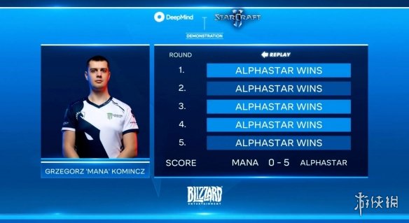 谷歌新AI参加《星际2》对战 10比1完虐两位职业选手(图3)