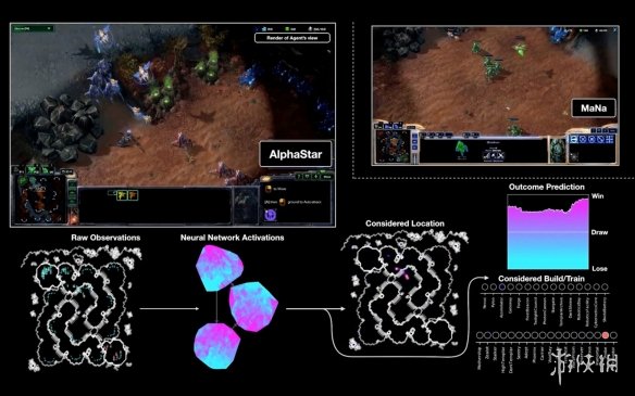 谷歌新AI参加《星际2》对战 10比1完虐两位职业选手(图4)