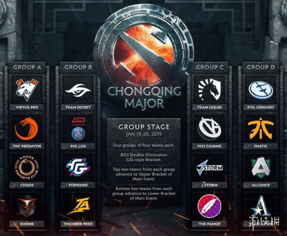 DOTA2：重庆major分组出炉，中国军团兵分四路！(图1)