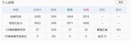 《LOL》国服肝帝等级突破2000级 成世界范围第一人(图4)
