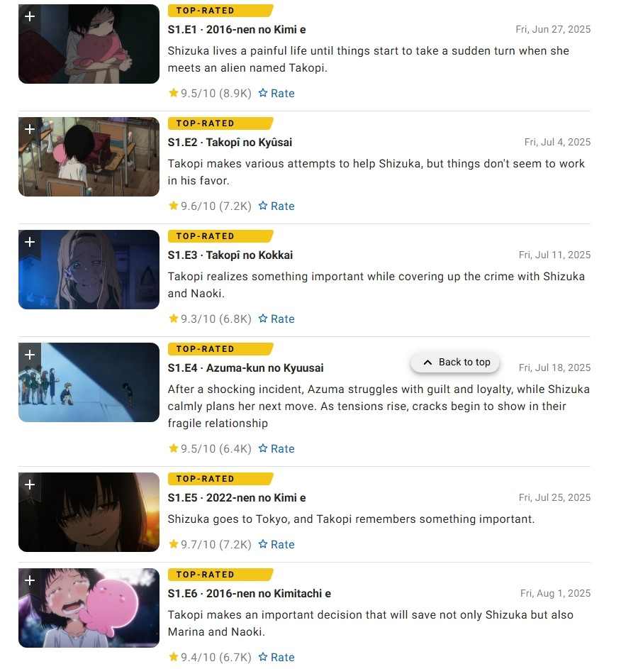 好评如潮！《章鱼噼的原罪》成为IMDb首部所有剧集均超过9分的动漫(图2)