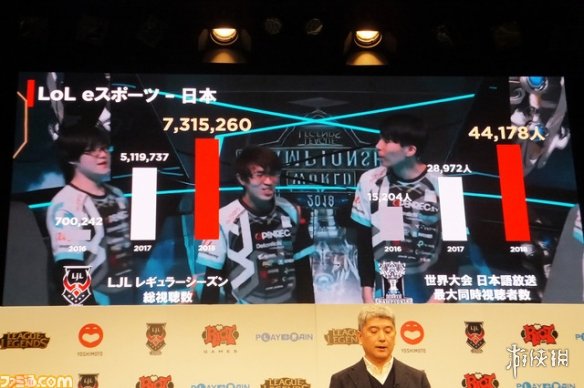 日本《LOL》比赛“LJL2019”发布 奖金达2700万日元！(图4)