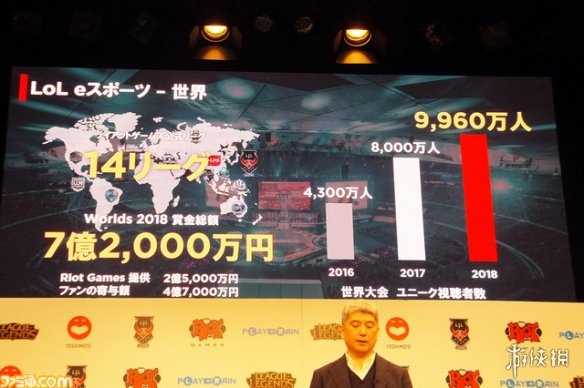 日本《LOL》比赛“LJL2019”发布 奖金达2700万日元！(图3)