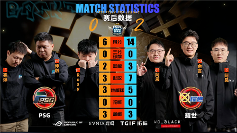 《街头篮球》UNKNOWN战队卫冕了FSPL年度总冠军(图3)