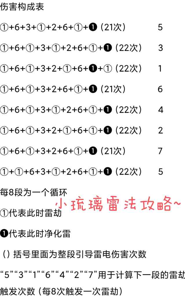 出发吧麦芬【二转法师攻略】雷法雷鸣序曲急速阈值通用版(图2)