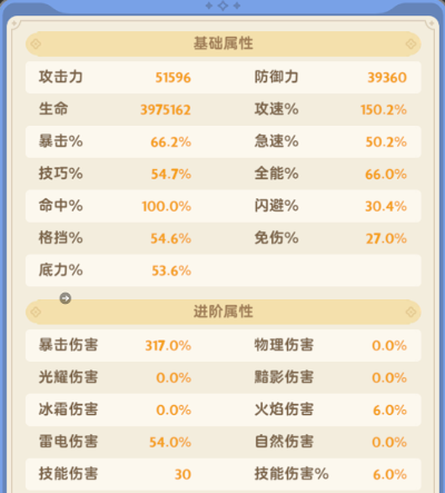 出发吧麦芬7.30! 关于二转法师的一些浅谈~(图2)