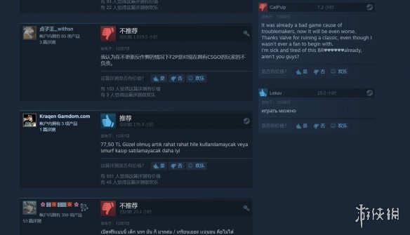 气不气！花钱游戏变免费《CS：GO》1天遭1.4万差评(图3)