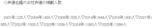 最新日本声优名鉴出炉 现役女性声优暴增超过千人(图3)