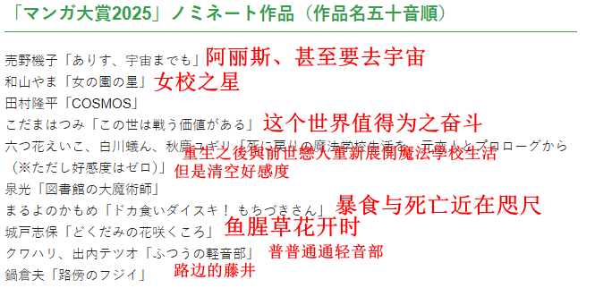 第18届《漫画大奖2023》提名揭晓 优秀名作集结(图3)