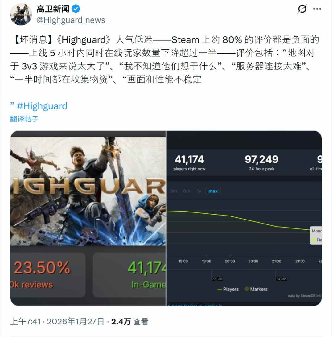 《巅峰守卫》Steam多半差评 上线几个小时流失一半玩家(图11)