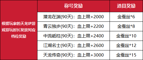 公测定档7月25日《天龙八部归来》天龙老玩家千万回馈(图2)
