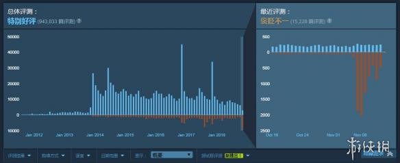 V社将“Ching chong”列入屏蔽词汇 DOTA2好评暴跌(图3)