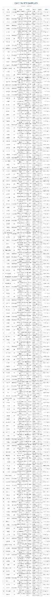 2026年1月游戏版号公开 《彩虹六号：攻势》过审(图2)