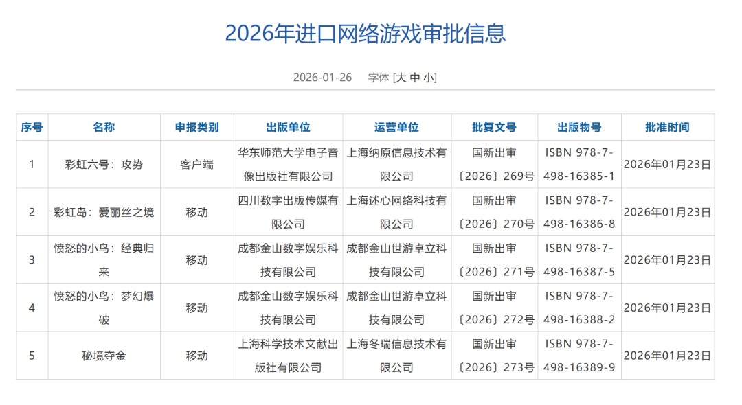 2026年1月游戏版号公开 《彩虹六号：攻势》过审(图1)