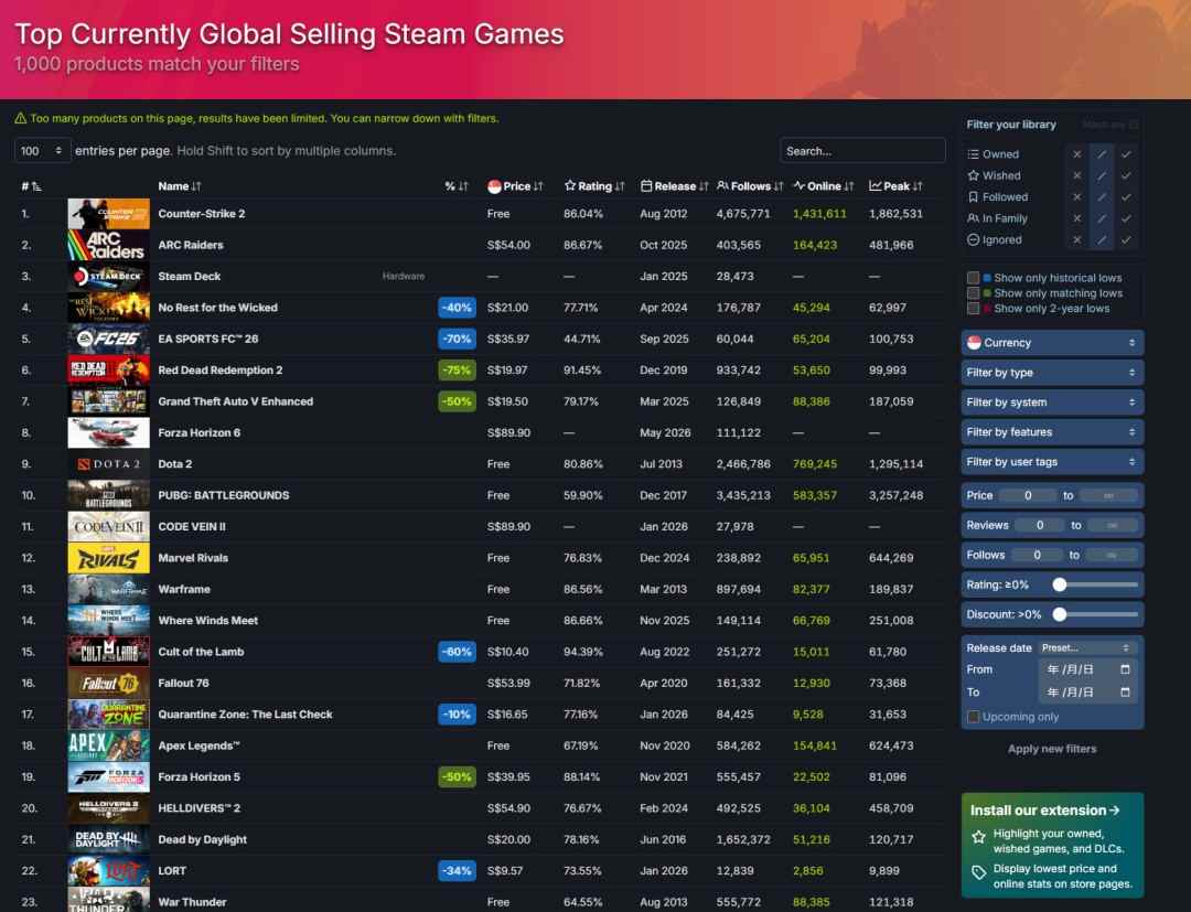 《恶意不息》合作玩法盘活了整个游戏 Steam峰值超6万人(图3)