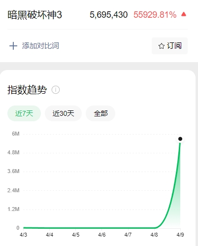《暗黑破坏神3》国服继承数据 兄弟们的账号还在吗(图5)