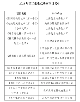 童年经典即将复归！44年后《阿凡提》动画重启(图2)