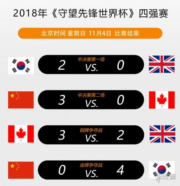 中国队获得《守望先锋》世界杯亚军 韩国队继续卫冕(图2)