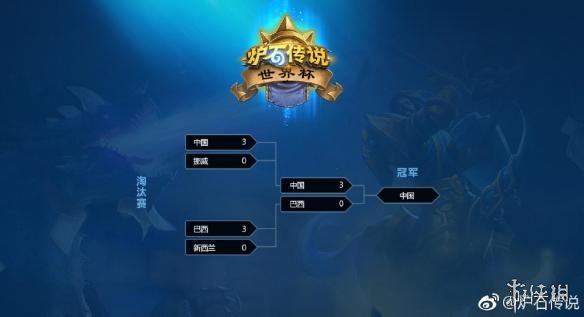 《炉石传说》世界杯落幕 中国队3:0战胜巴西队夺冠(图2)