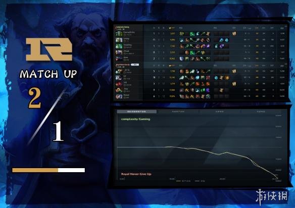 《DOTA2》梦幻联赛国外选手公屏辱华 遭RNG打脸！(图2)