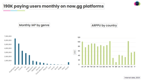 一款Now SDK 助力国产手游成功出海(图5)