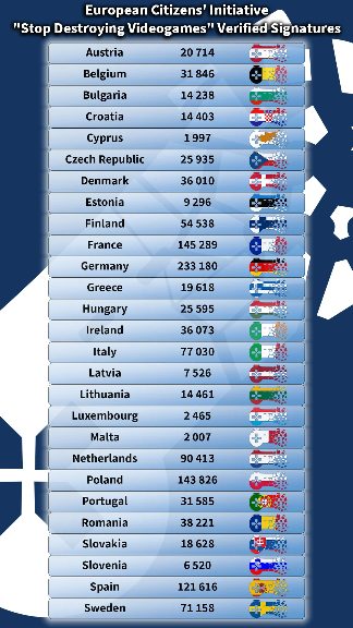 超129万人！“停止扼杀游戏”运动将进欧盟立法辩论(图2)