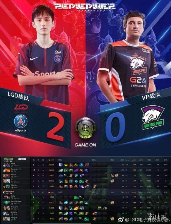 《DOTA2》TI8今日正赛战报：中国军团状况不容乐观(图3)