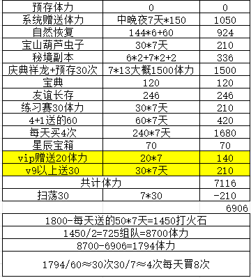 葫芦娃葫芦娃手游-- 娃娃烟花秀 活动分析【作者：奇门遁甲】(图1)
