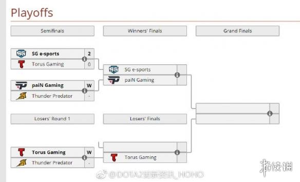 《Dota2》TI8预选赛南美选手用脚本 参赛资格被取消(图4)