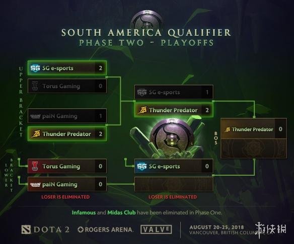 《Dota2》TI8预选赛南美选手用脚本 参赛资格被取消(图2)