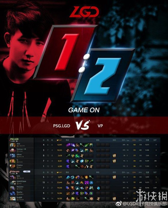 Liquid战队终获本次《DOTA2》Super Major比赛冠军(图2)