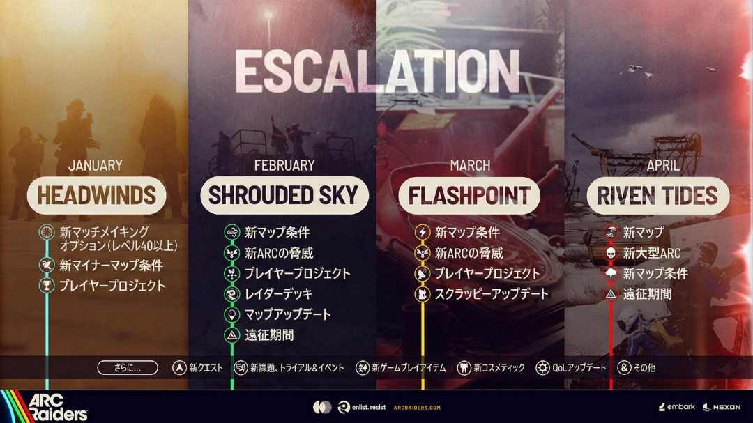 《ARC Raiders》公布最新开发路线图 新区域强敌以及任务(图2)