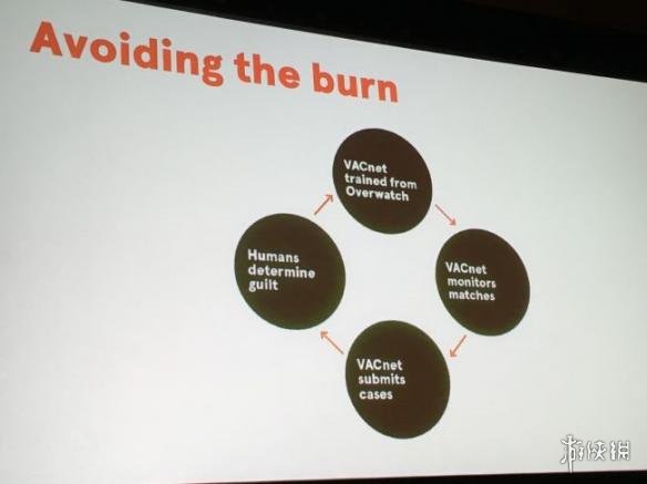 V社对抗《CS:GO》外挂成效显著 千台CPU不停运作(图2) V社对抗《CS:GO》外挂成效显著 千台CPU不停运作(图2)