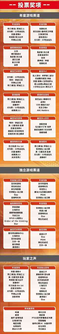 谁是你的年度游戏？UGA2025游戏大赏投票开启(图2)