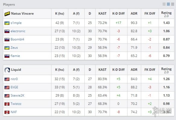 骚操作玩脱！《CS：GO》选手背刺失败致对面翻盘(图2)