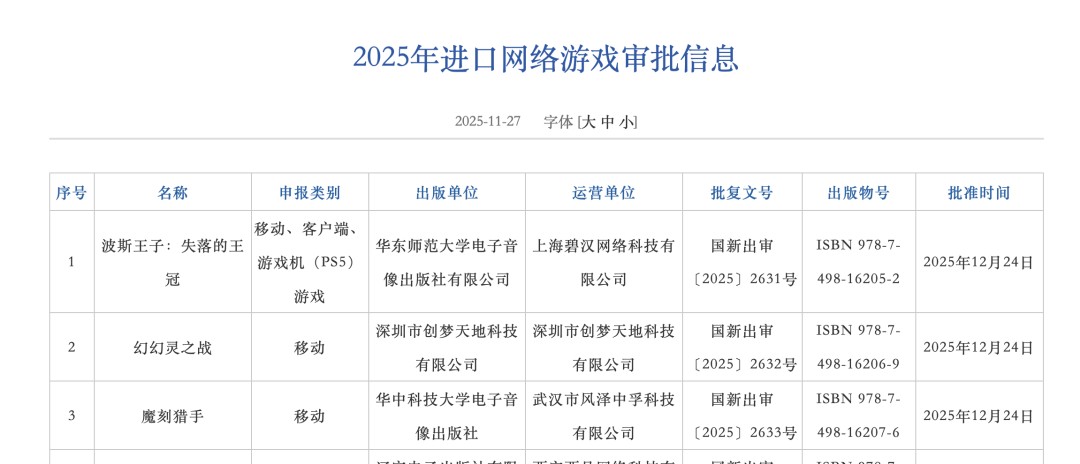 2025年12月版号出炉：《波斯王子：失落的王冠》过审(图1)