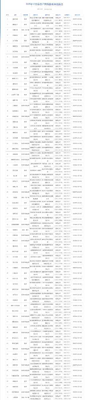 2025年12月版号出炉：《波斯王子：失落的王冠》过审(图3)
