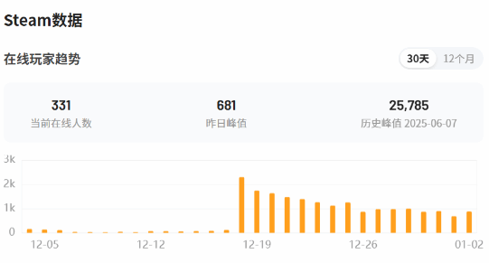 从“再次伟大”到无人问津：《分裂门》系列的两年噩梦(图2)