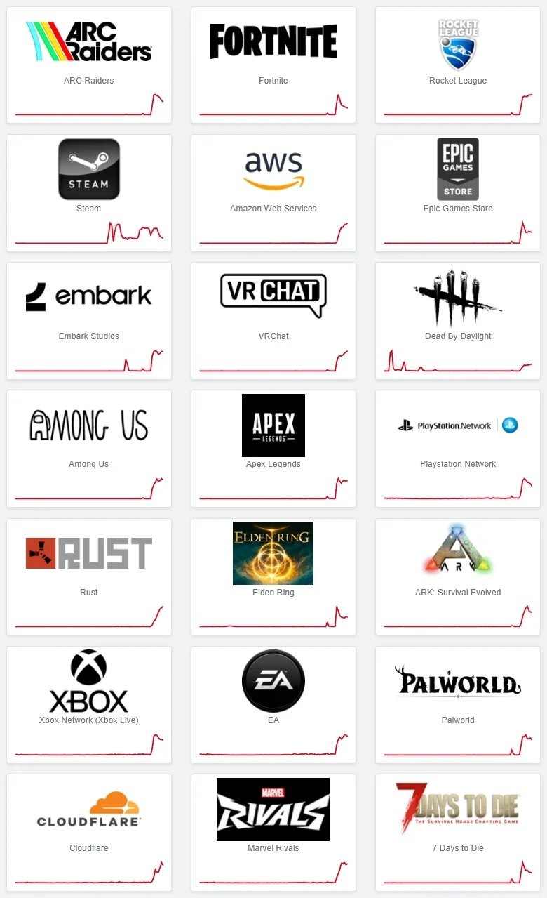 大规模断网事件再现!《艾尔登法环:黑夜君临》等多家游戏与网络服务中断(图2) 大规模断网事件再现!《艾尔登法环:黑夜君临》等多家游戏与网络服务中断(图2)