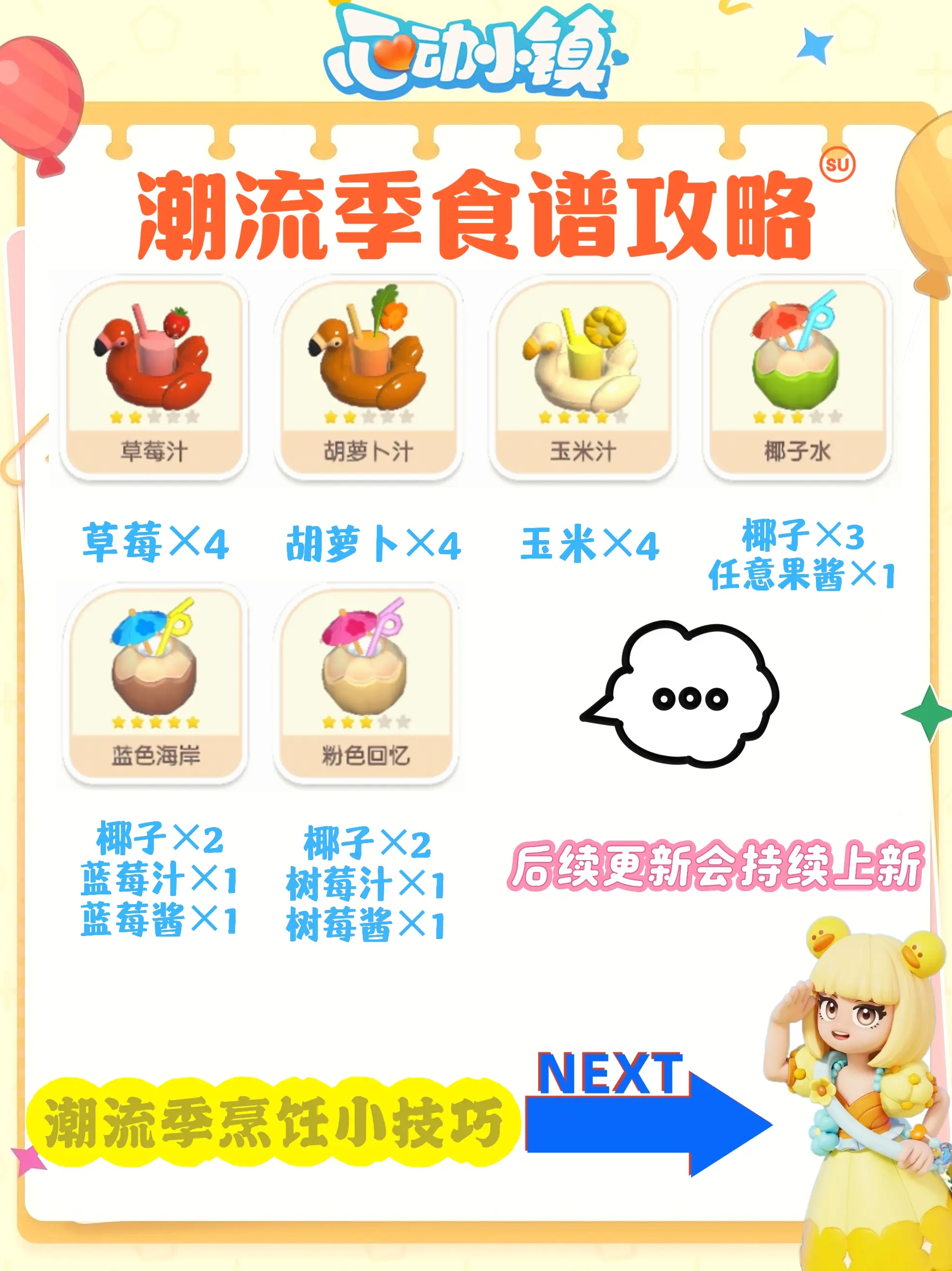 心动小镇潮流季食谱攻略(图2) 心动小镇潮流季食谱攻略(图2)