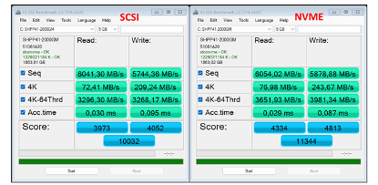 Win 11启用原生NVMe SSD支持 性能两位数提升(图3)