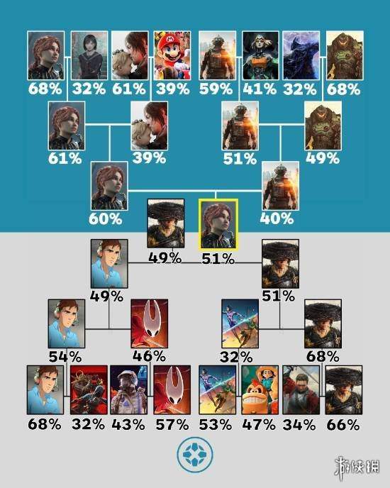 游侠晚报:PS5密钥泄露恐遭破解 战地6皮肤陷抄袭(图5) 游侠晚报:PS5密钥泄露恐遭破解 战地6皮肤陷抄袭(图5)