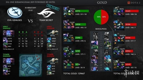 《DOTA2》ESLOne伯明翰秘密夺冠 Puppey喜提奔驰(图2)