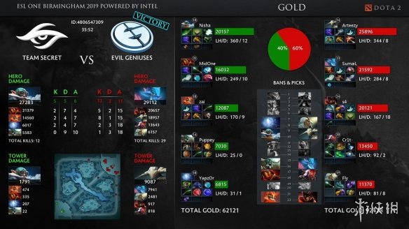《DOTA2》ESLOne伯明翰秘密夺冠 Puppey喜提奔驰(图3)