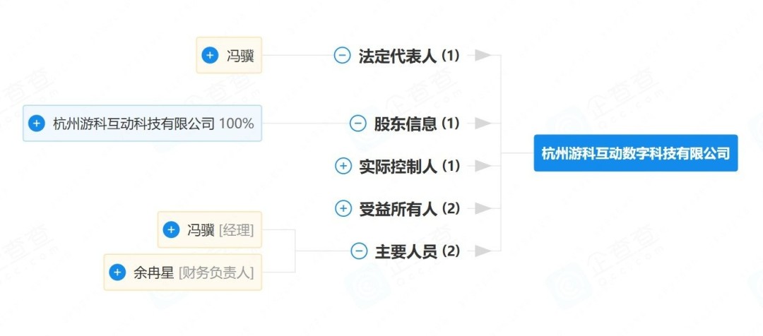 游戏科学成立全资子公司 经营范围涵盖出版与游戏发行(图3)
