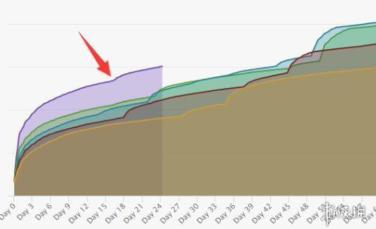 《Dota2》TI9总奖金破1500万 小牛至宝引氪金狂潮(图2)