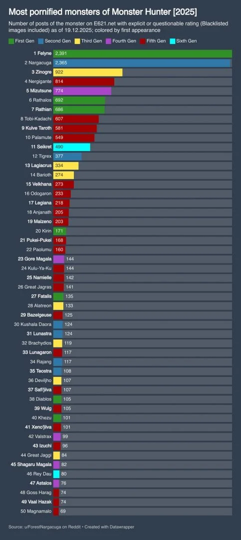 外网投票《怪物猎人》最”色“怪物!第一绝对想不到(图1) 外网投票《怪物猎人》最”色“怪物!第一绝对想不到(图1)