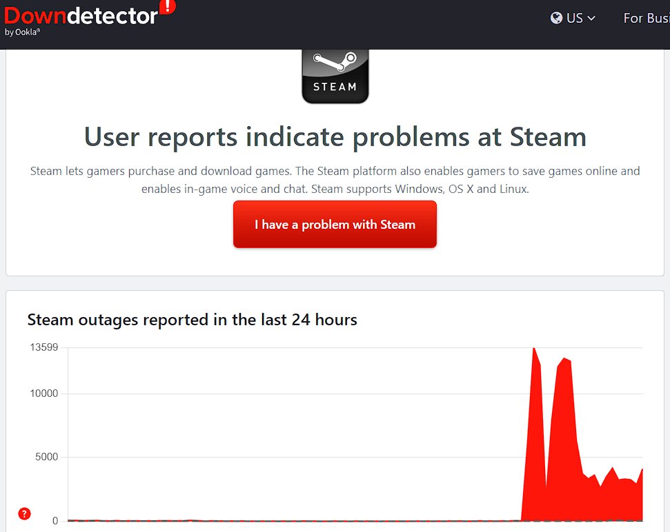 冬促+圣诞假期!Steam出现大规模宕机(图3) 冬促+圣诞假期!Steam出现大规模宕机(图3)