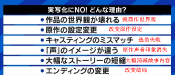 毁原作概率极高 日媒分析动漫真人影视化的弊端(图4)