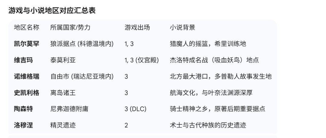 网友希望《巫师4》新三部曲能更多探索巫师大陆(图2)